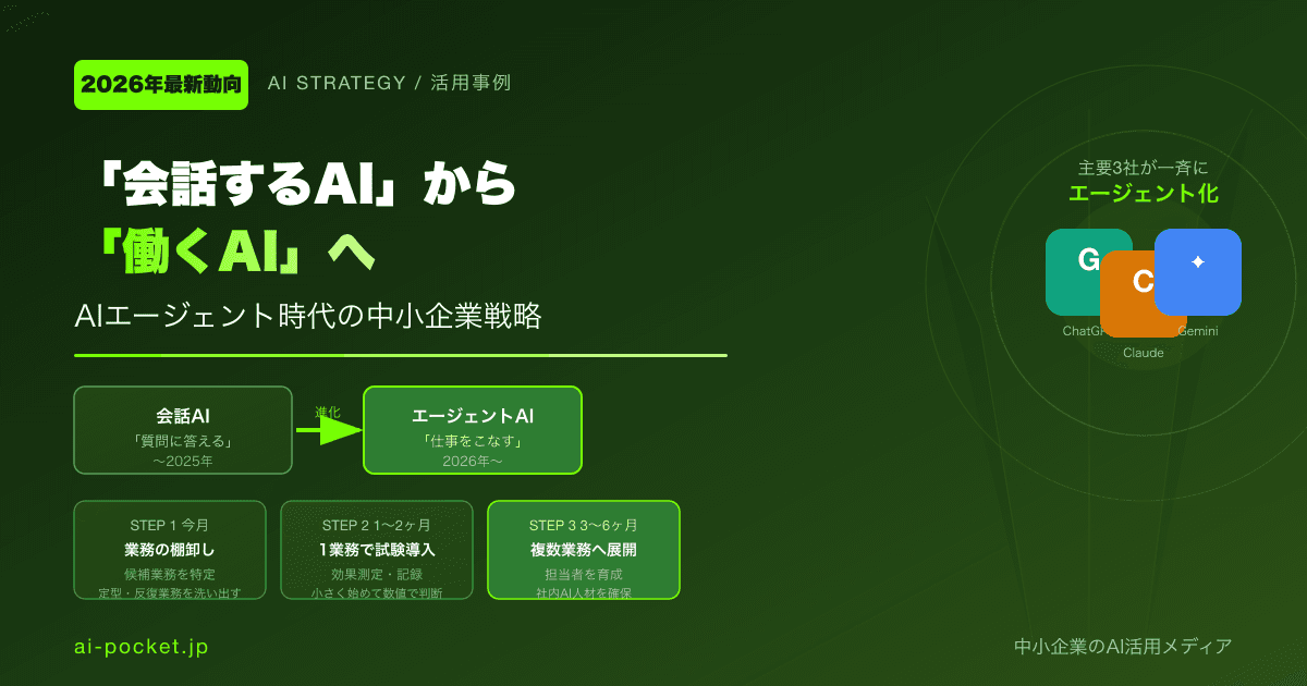 「会話するAI」から「働くAI」へ｜AIエージェント時代の中小企業戦略【2026年版】