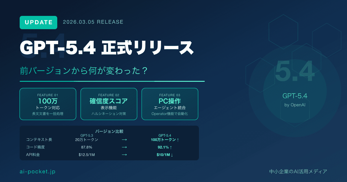 GPT-5.4とは？最新モデルの特徴と前バージョンとの違い【2026年3月版】