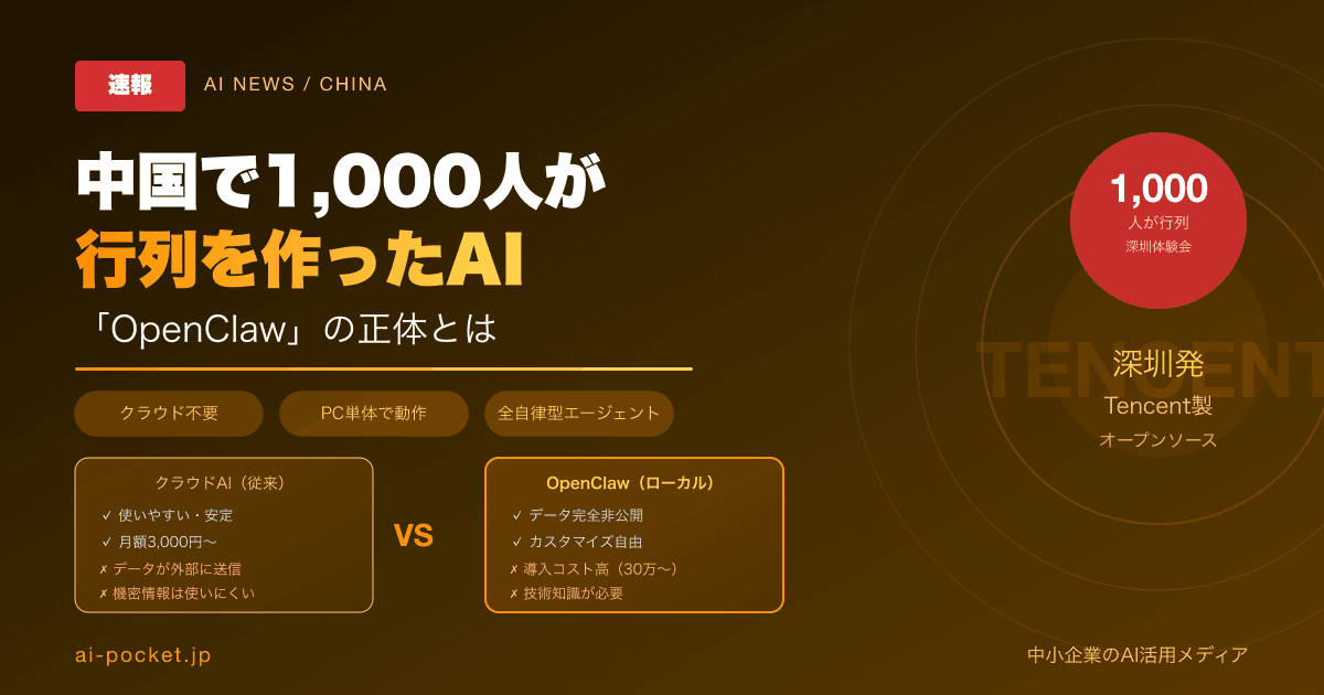 OpenClawとは？中国で行列ができたローカルAIの正体と日本での活用法