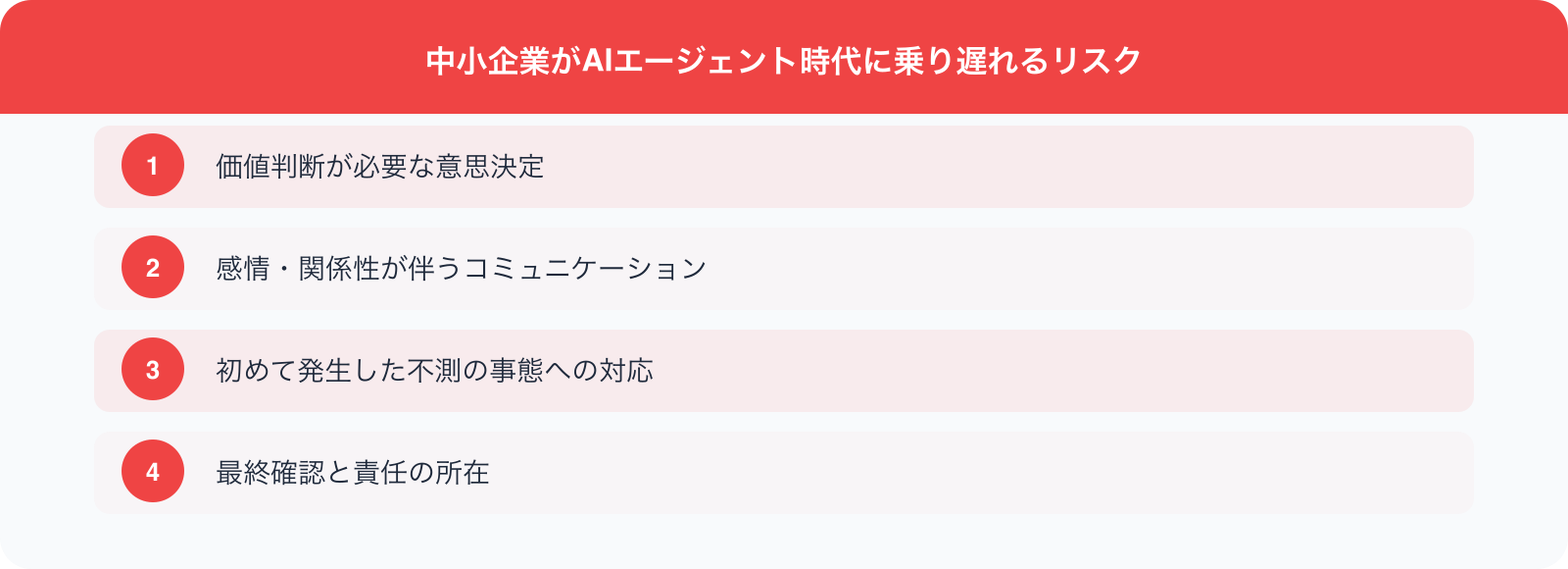 中小企業がAIエージェント時代に乗り遅れるリスク のポイント
