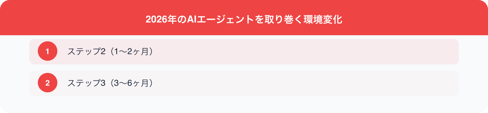 2026年のAIエージェントを取り巻く環境変化 のポイント