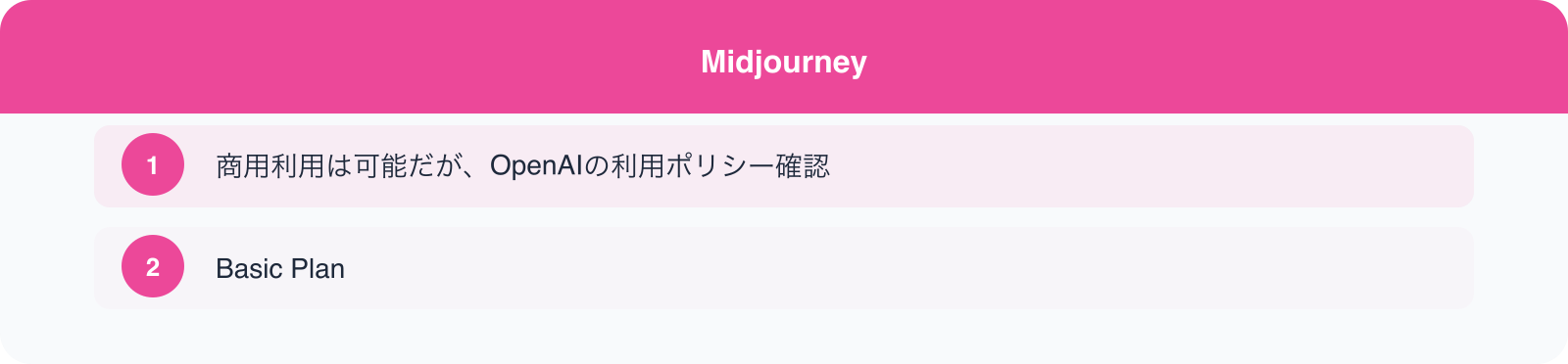 Midjourney のポイント
