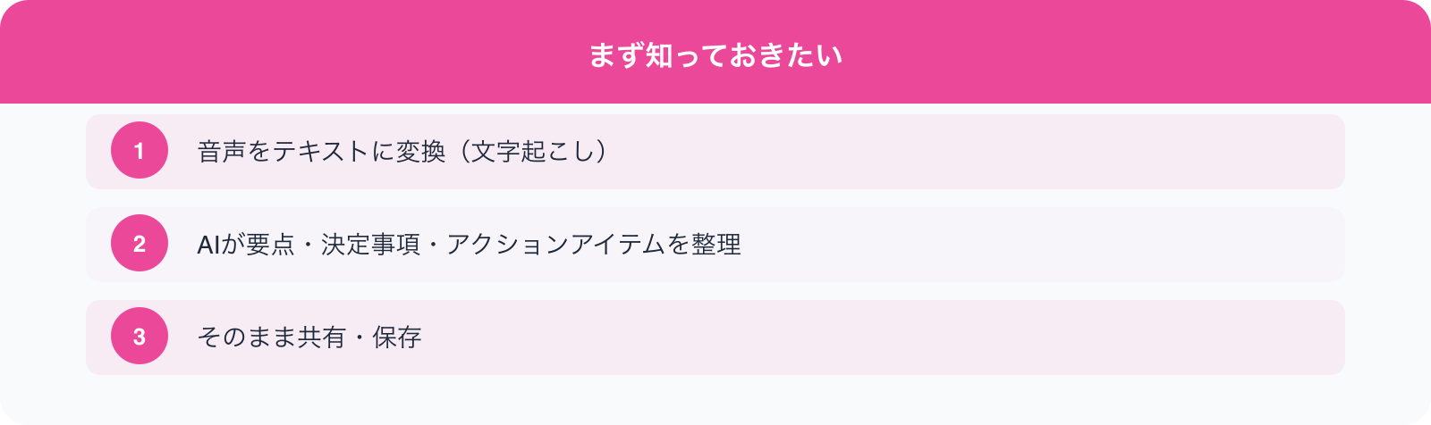まず知っておきたい のポイント