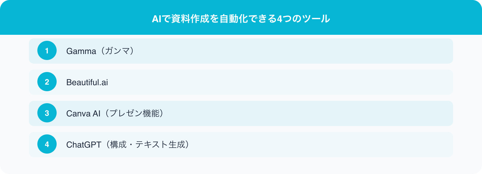 AIで資料作成を自動化できる4つのツール のポイント