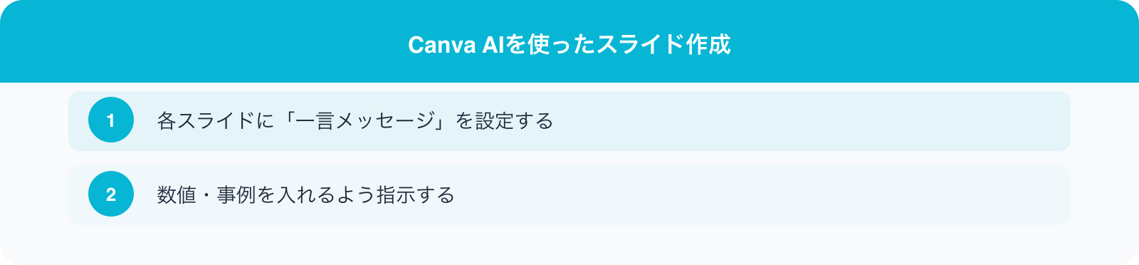 Canva AIを使ったスライド作成 のポイント