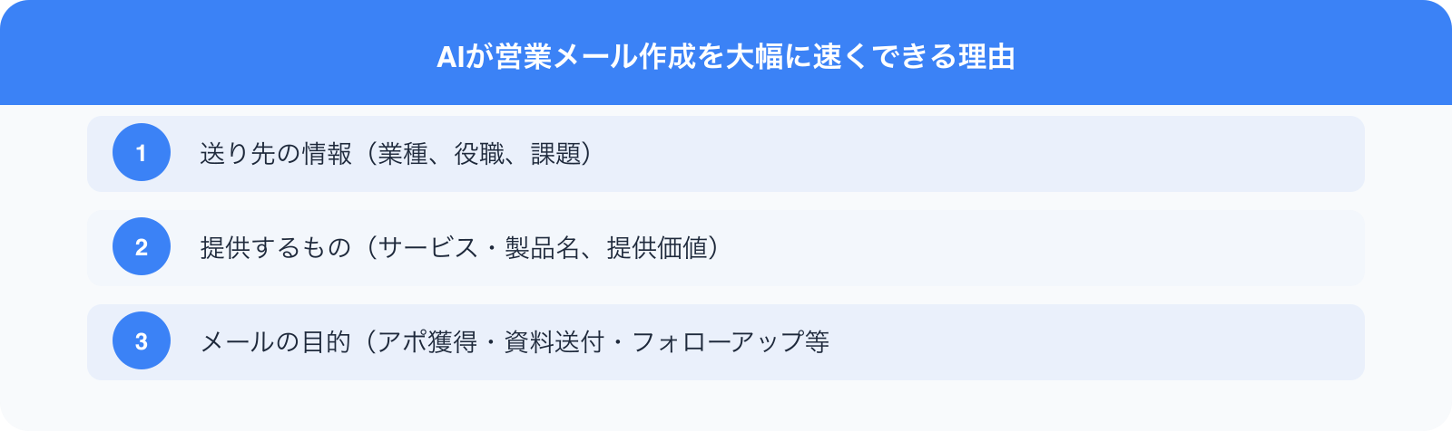 AIが営業メール作成を大幅に速くできる理由 のポイント