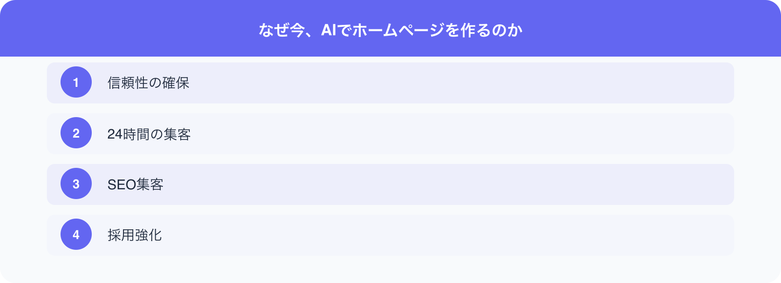 なぜ今、AIでホームページを作るのか のポイント