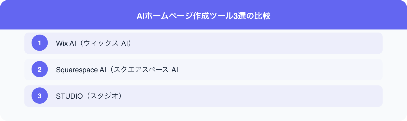 AIホームページ作成ツール3選の比較 のポイント