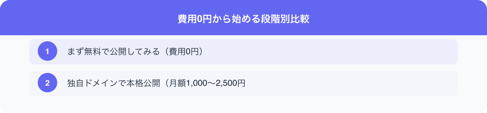 費用0円から始める段階別比較 のポイント