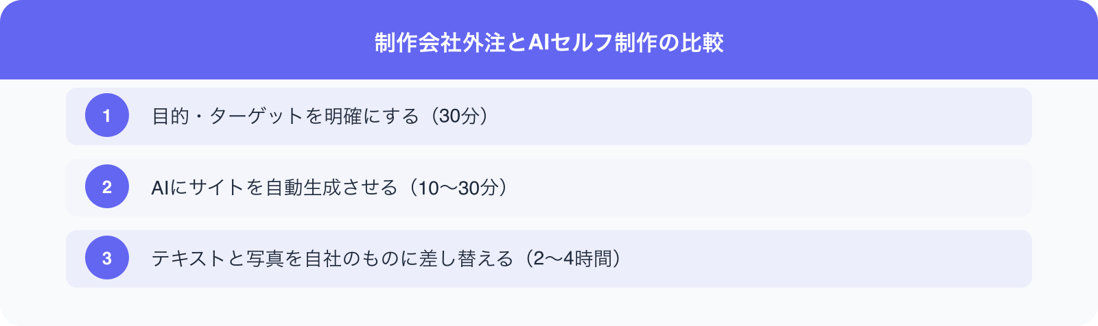 制作会社外注とAIセルフ制作の比較 のポイント