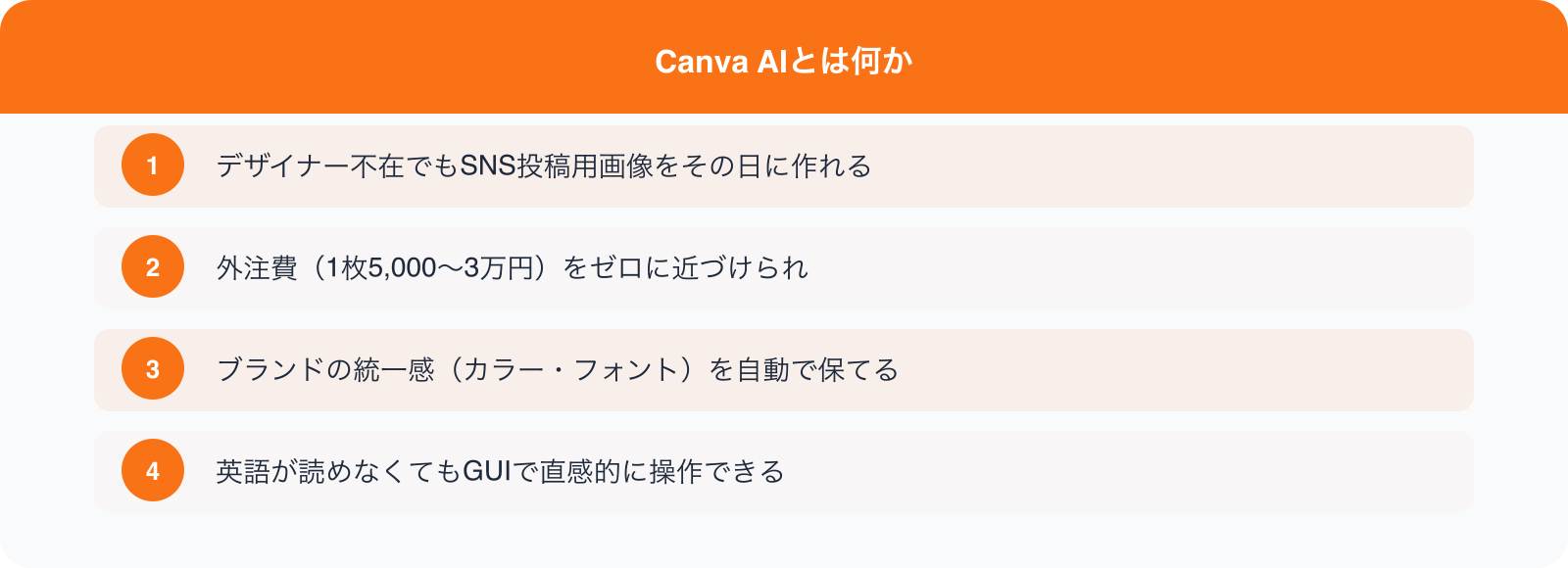 Canva AIとは何か のポイント