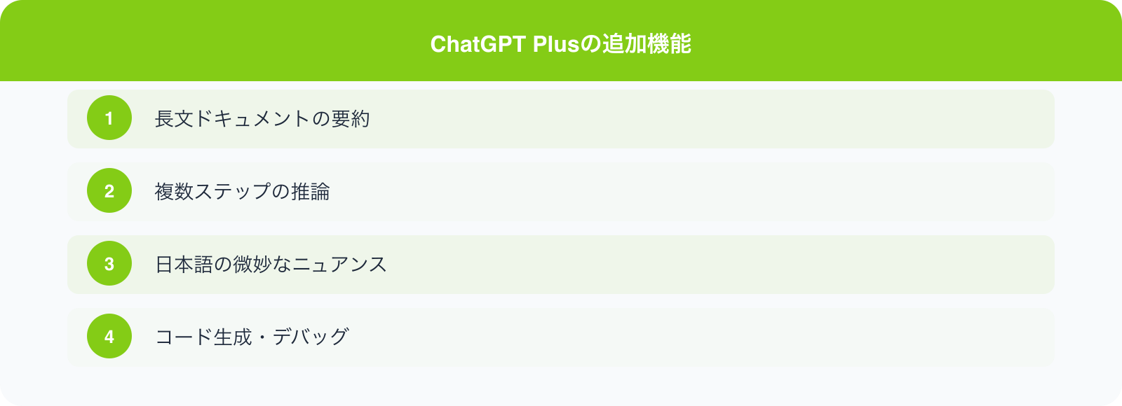 ChatGPT Plusの追加機能 のポイント