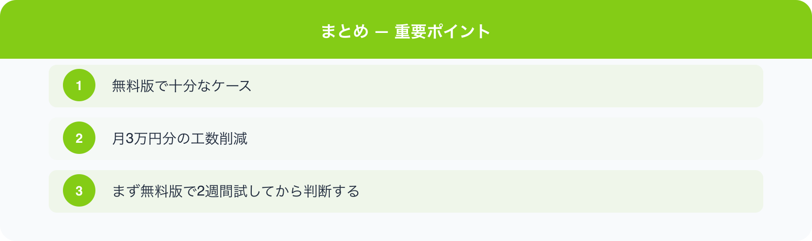 まとめ — 重要ポイント のポイント