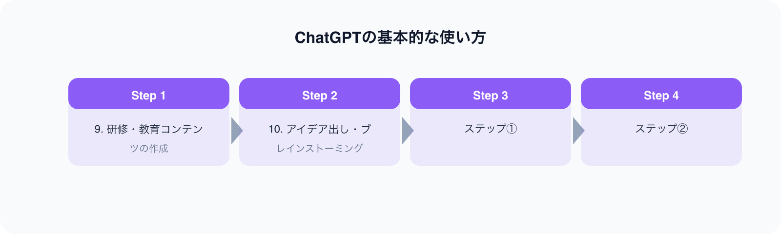 ChatGPTの基本的な使い方 のポイント