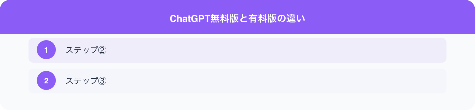ChatGPT無料版と有料版の違い のポイント