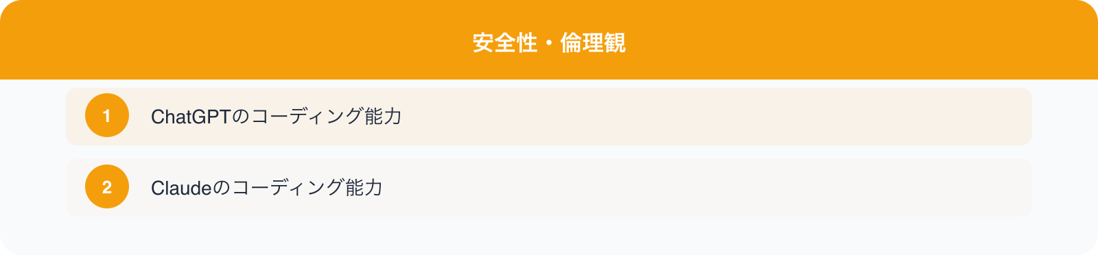 安全性・倫理観 のポイント