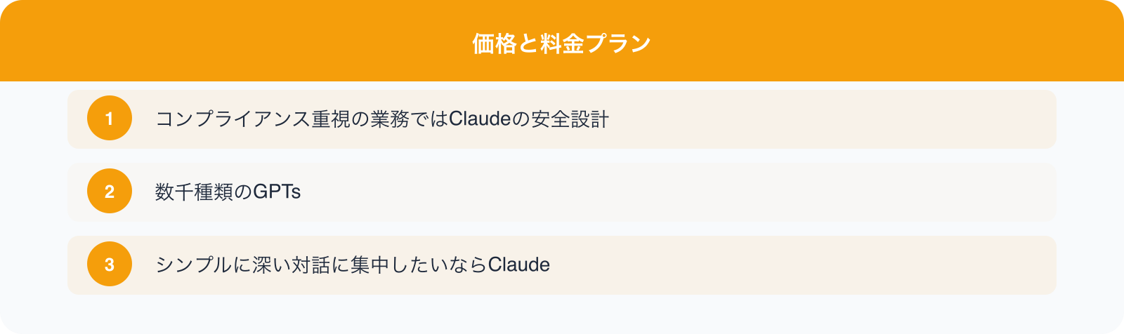 価格と料金プラン のポイント
