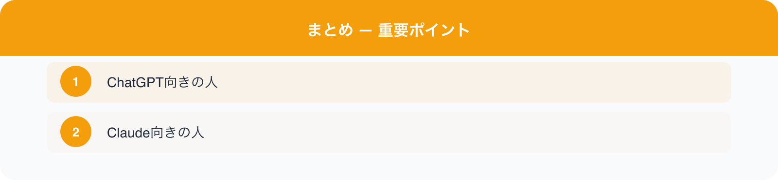 まとめ — 重要ポイント のポイント