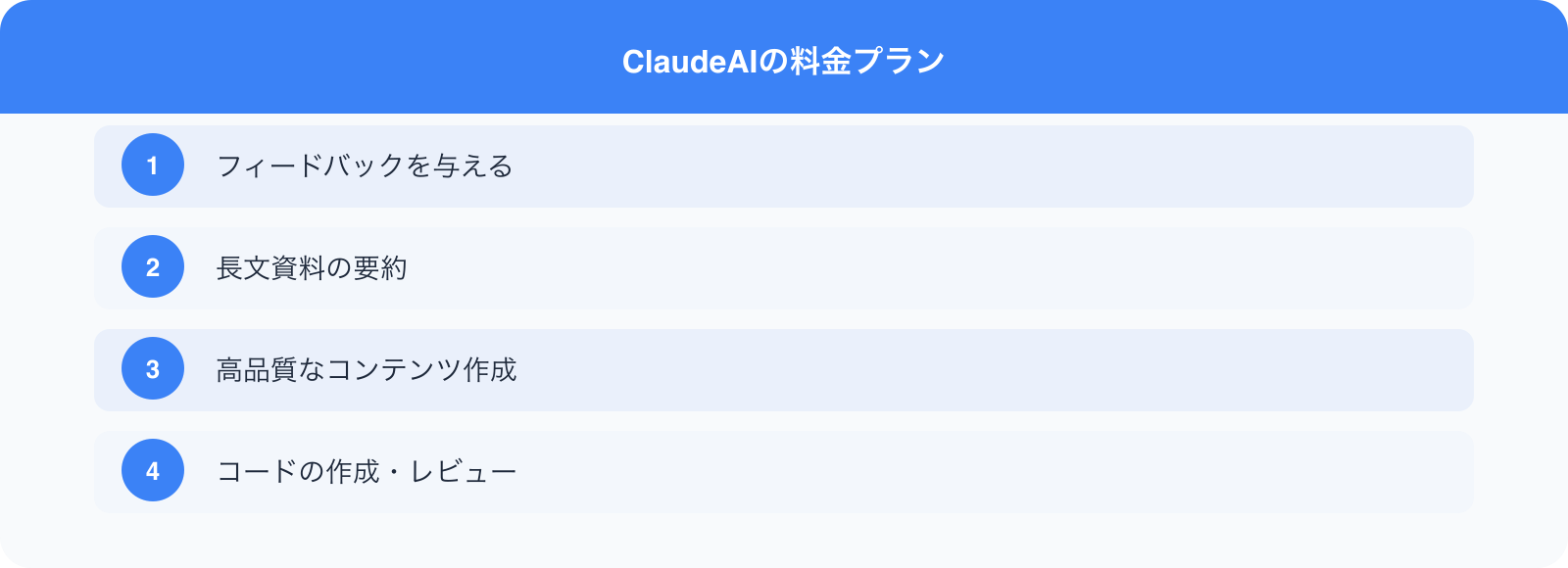 ClaudeAIの料金プラン のポイント