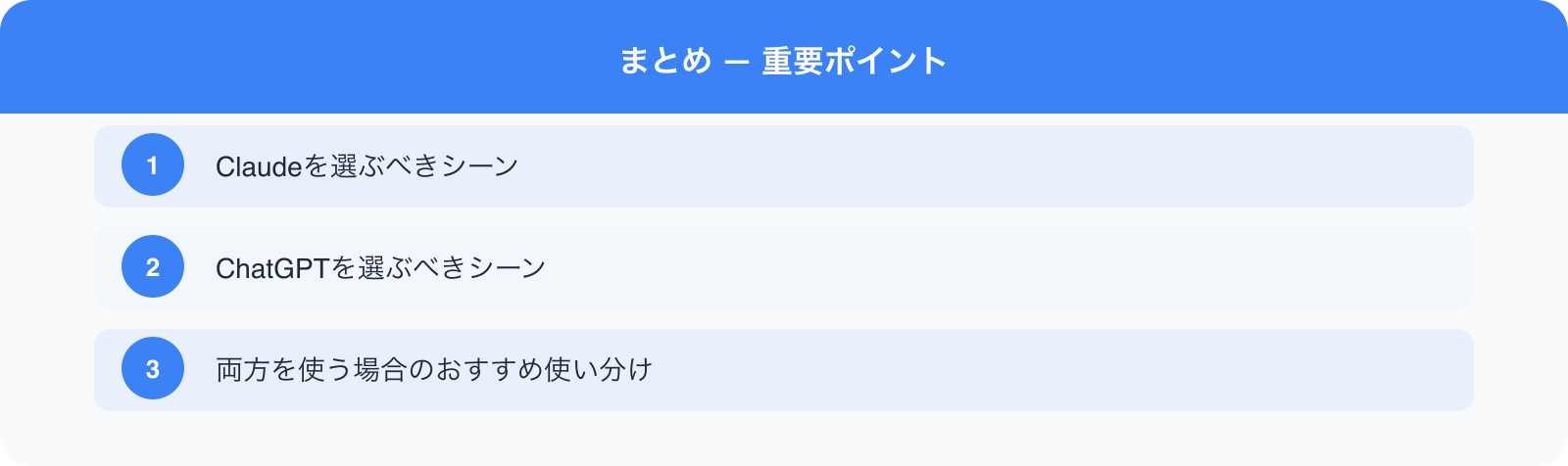 まとめ — 重要ポイント のポイント