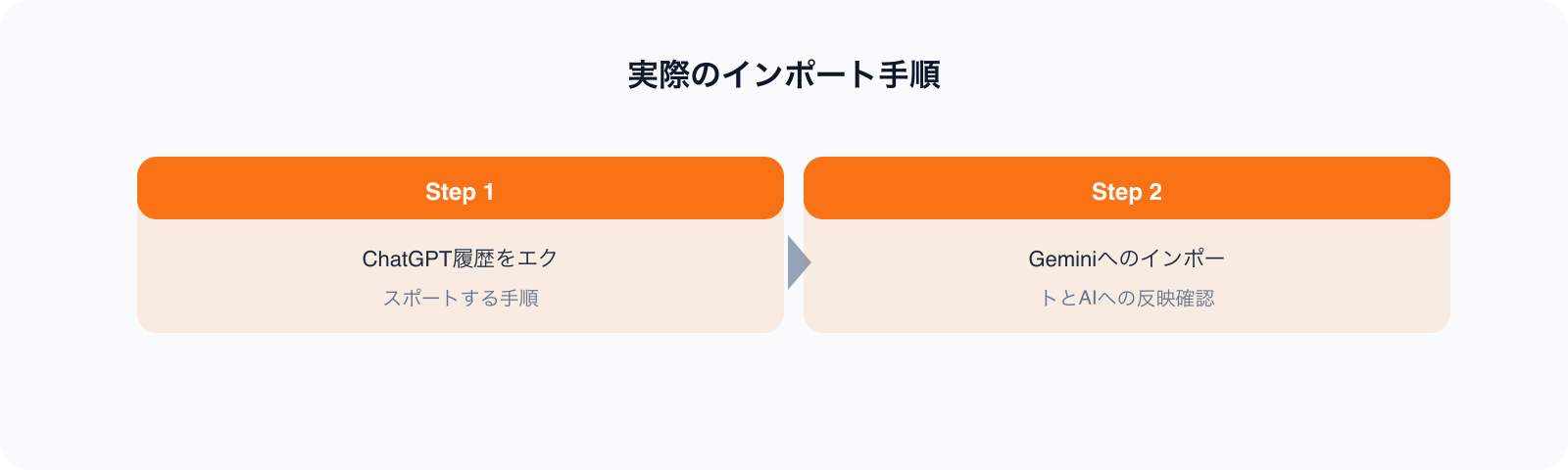 実際のインポート手順 のポイント