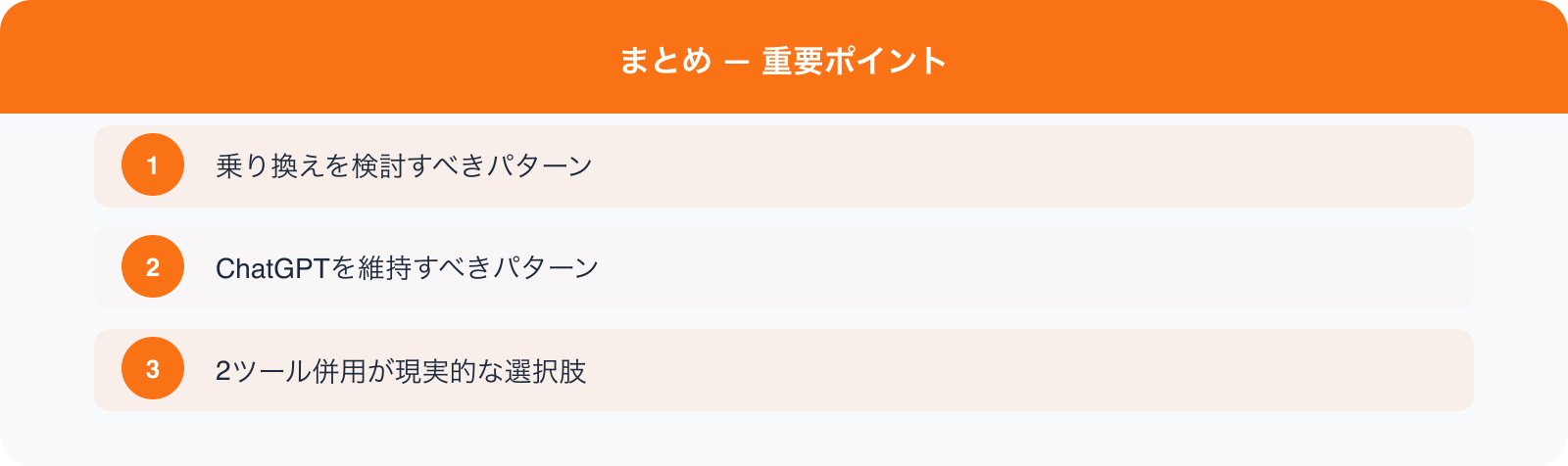 まとめ — 重要ポイント のポイント