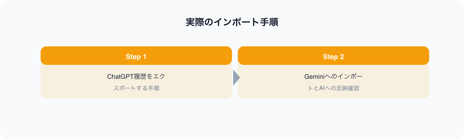 実際のインポート手順 のポイント