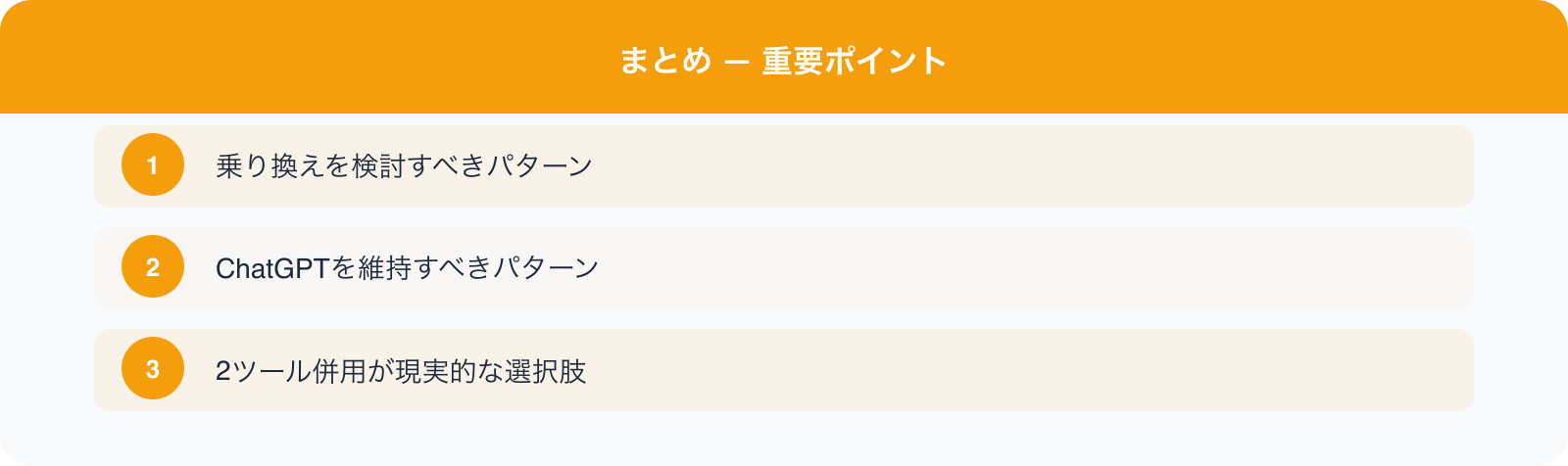 まとめ — 重要ポイント のポイント