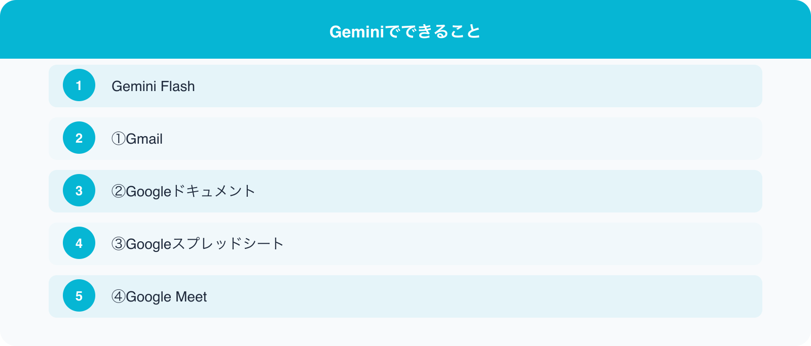 Geminiでできること のポイント