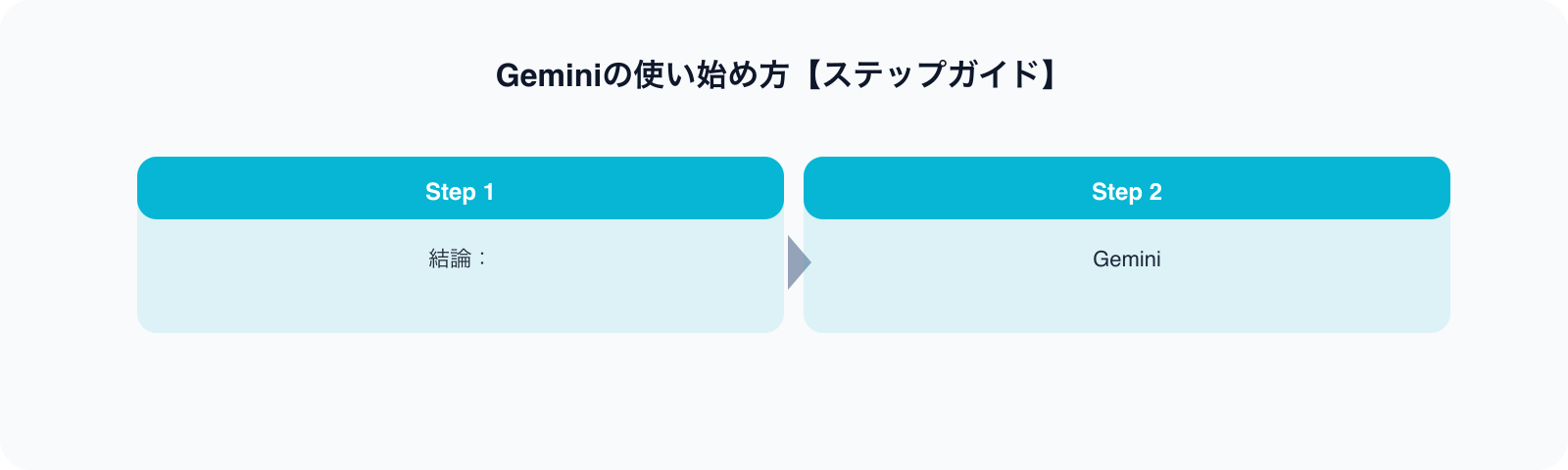 Geminiの使い始め方【ステップガイド】 のポイント