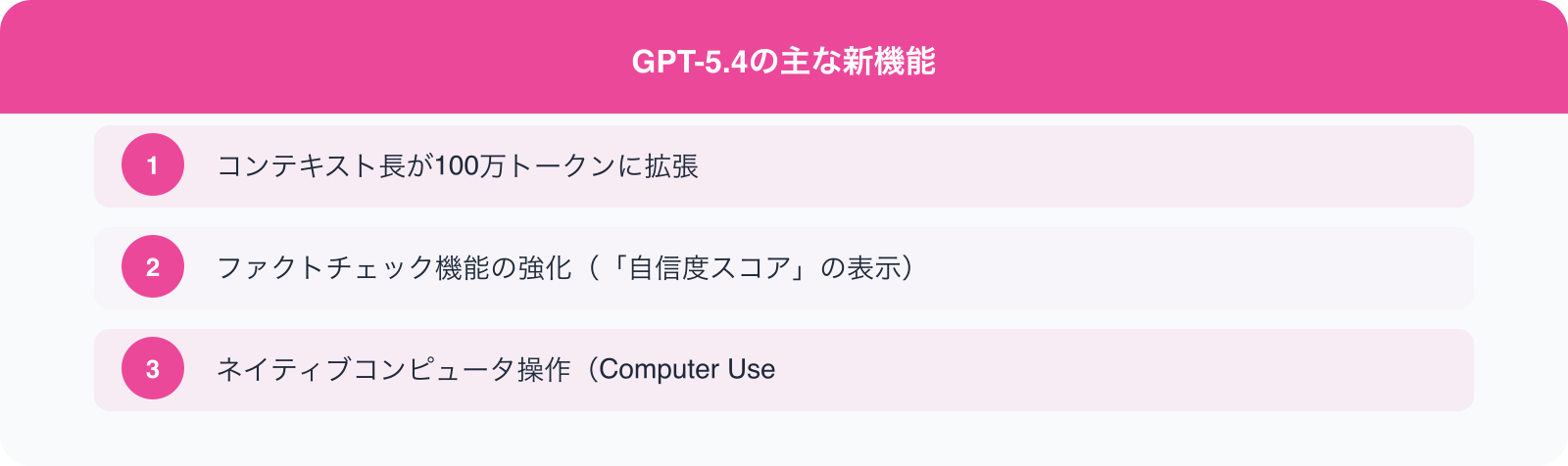 GPT-5.4の主な新機能 のポイント