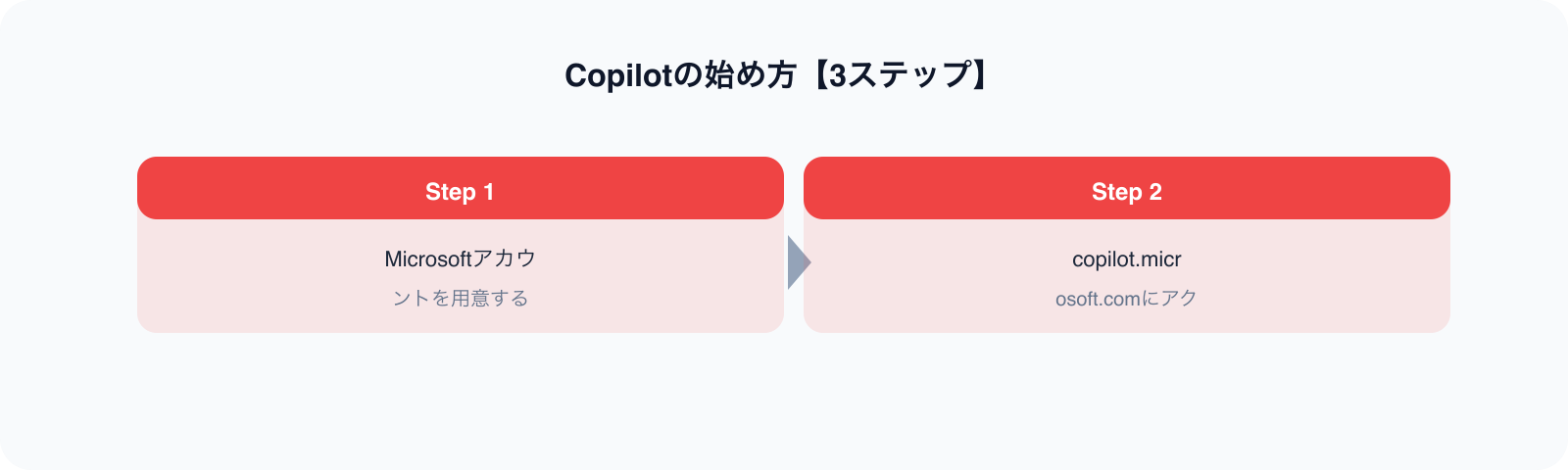 Copilotの始め方【3ステップ】 のポイント