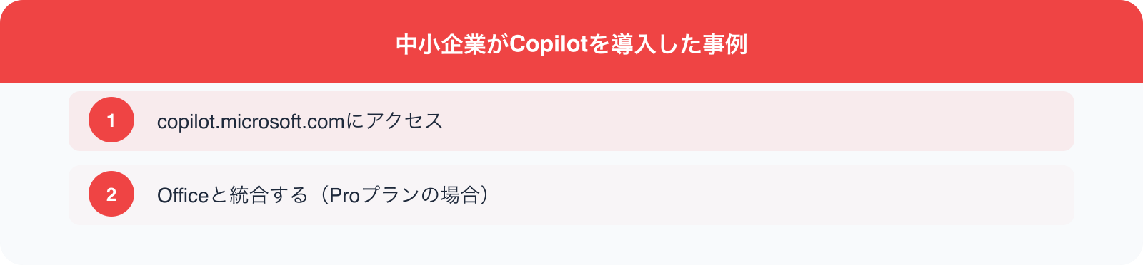 中小企業がCopilotを導入した事例 のポイント