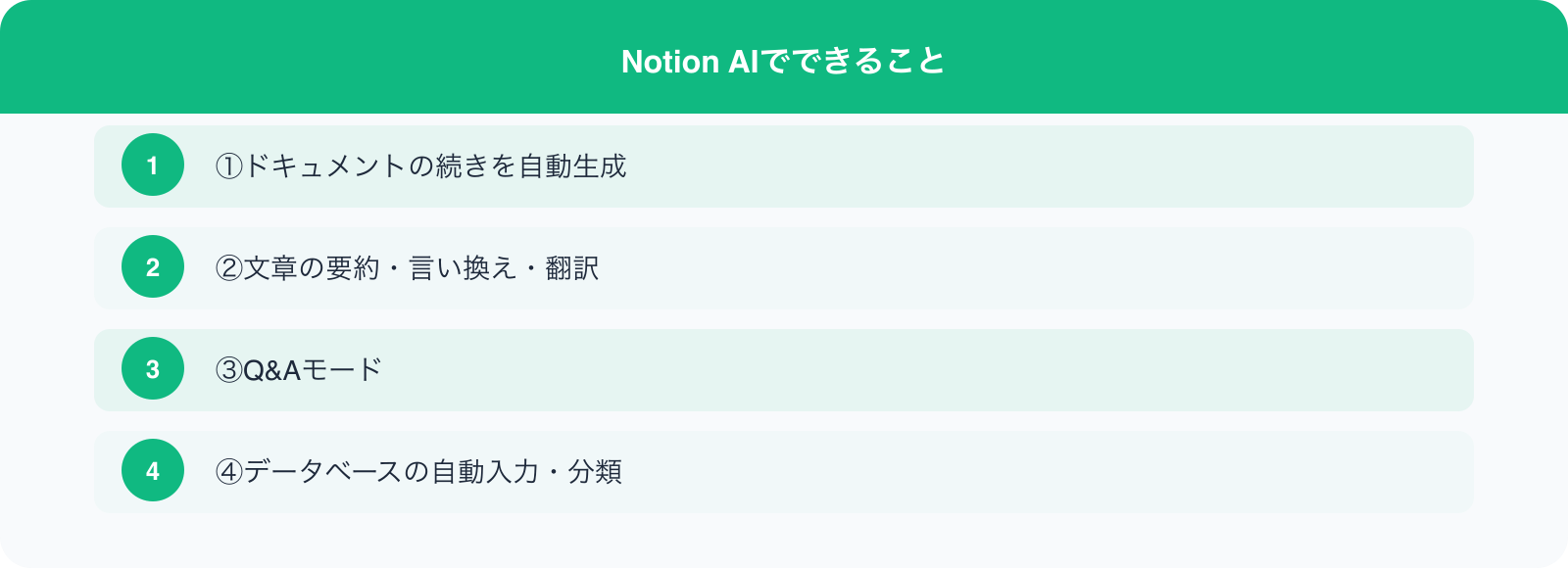 Notion AIでできること のポイント