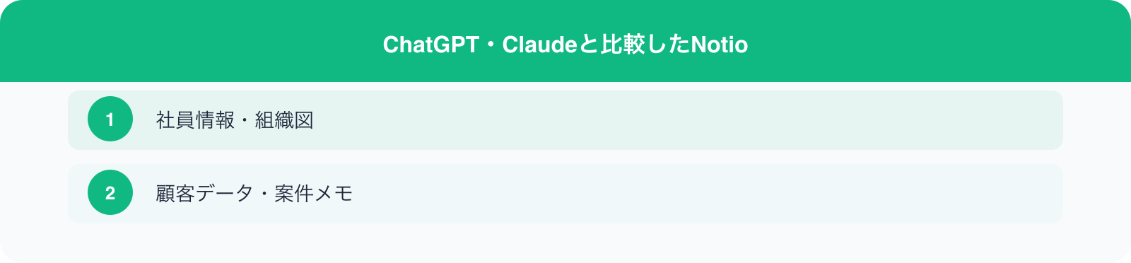 ChatGPT・Claudeと比較したNotio のポイント