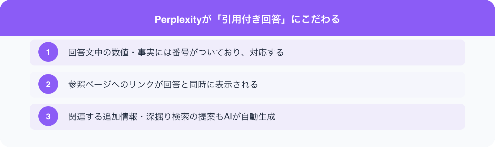 Perplexityが「引用付き回答」にこだわる のポイント