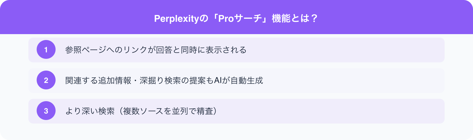 Perplexityの「Proサーチ」機能とは？ のポイント