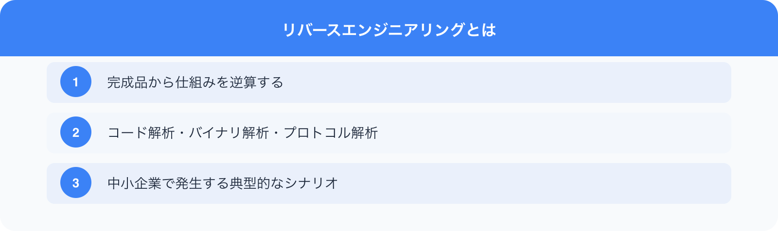 リバースエンジニアリングとは のポイント