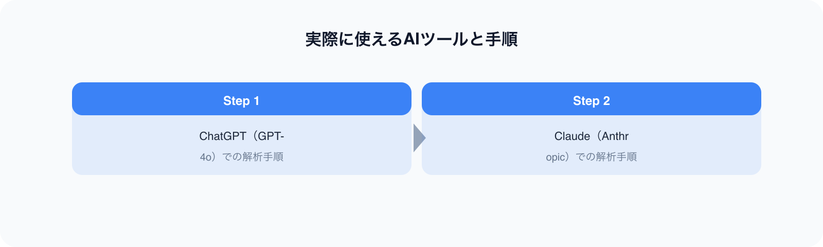 実際に使えるAIツールと手順 のポイント