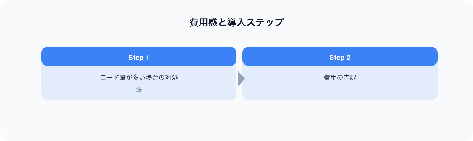 費用感と導入ステップ のポイント