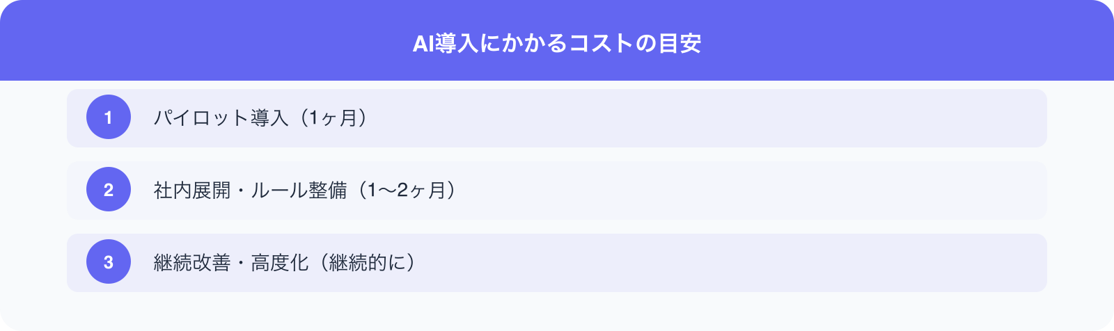 AI導入にかかるコストの目安 のポイント